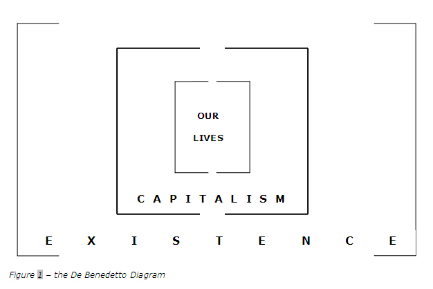 the de benedetto diagram